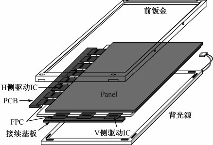 TFT結(jié)構(gòu) TFT結(jié)構(gòu)